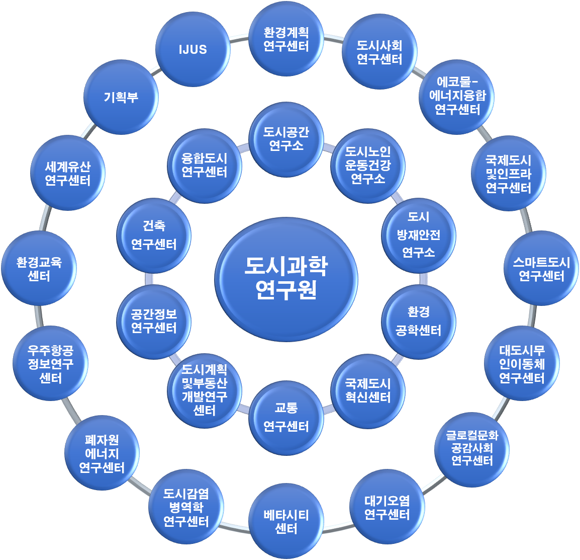 조직도 이미지
