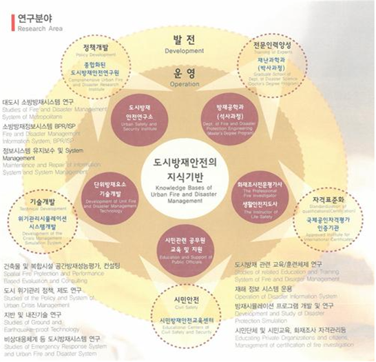 연구분야 사진