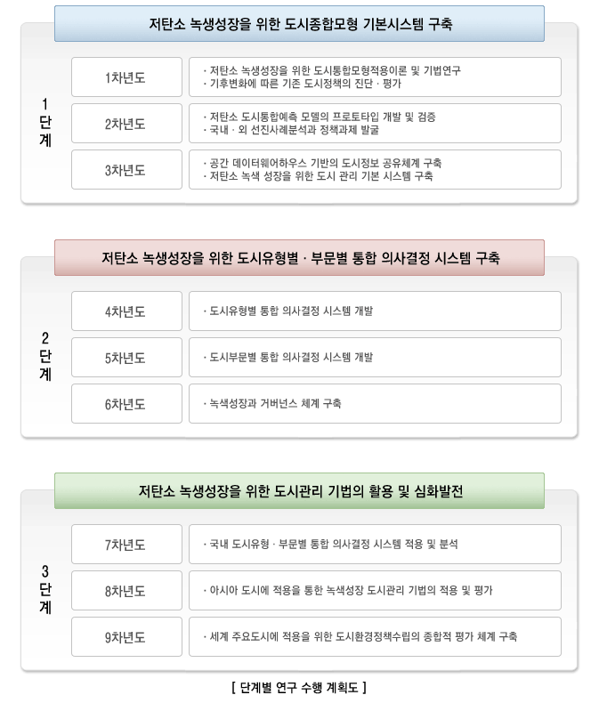 중장기 연구목표 및 계획 사진