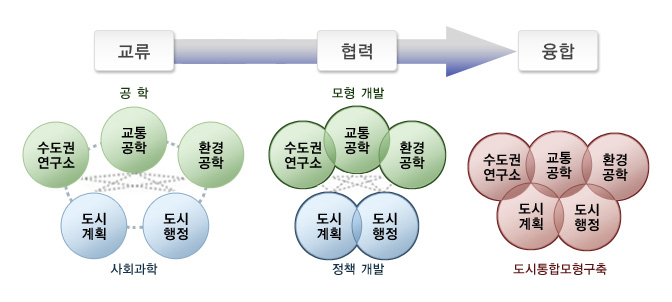 연구분야 사진